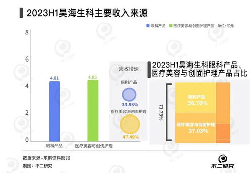 春節(jié)醫(yī)美熱浪下，愛美客與昊海生科誰主沉?。可锟萍假惖烙蟊绕? />
</span>
<span id=